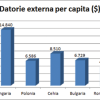 Trecerea prematură la euro