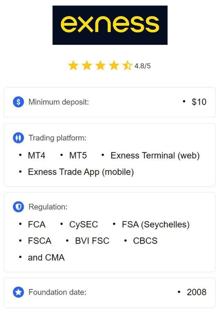 Unlocking the Potential of Exness Signal for Trading Success Unlocking the Potential of Exness Signal for Trading Success