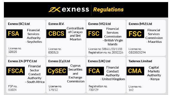 Understanding Proxy Server Exness Benefits and Usage